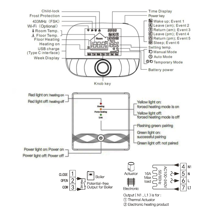TUYA Programuojamas termostatas dujų katilui, Wi-Fi, RF, 3A
