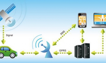 Kas yra GPS sekimas ir kaip jis veikia?