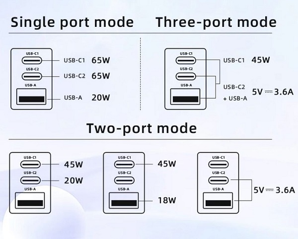 Зарядное устройство ACEFAST GaN 2x USB-C, USB-A, 65W, PD3.0, QC4.0