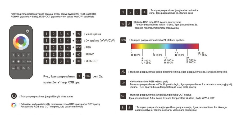 RT10 nuotolinis valdymo pultelis, 4 zonų RGB/RGBW ir CCT