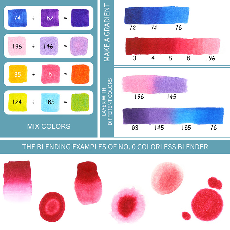 Dvipusiai markeriai - flomasteriai ARRTX Oros, 90 spalvų