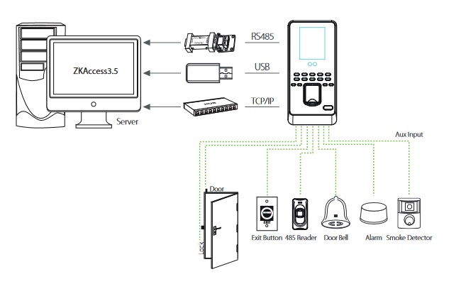 ZKTECO Biometrinis durų valdiklis su veido ir pirštų antspaudų nuskaitymu bei klaviatūra