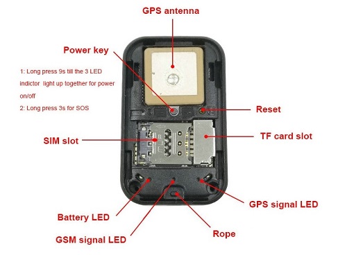 Mini Personal GPS Tracker for Kids